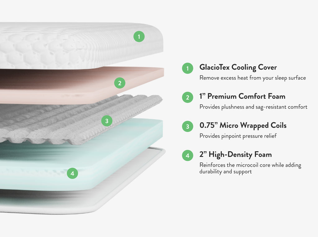 Microcoil Mattress Topper
